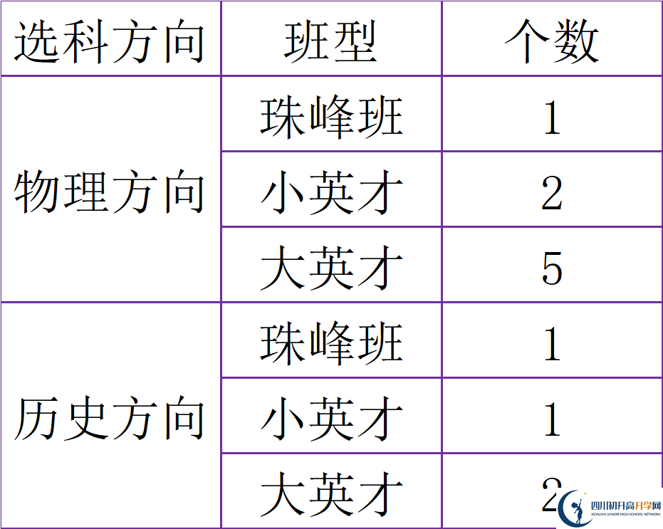 2025年廣元市廣元中學(xué)是否招收高三復(fù)讀生？