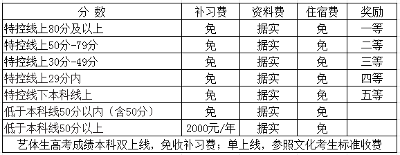 2025年廣元市寶輪中學是否招收高三復讀生？
