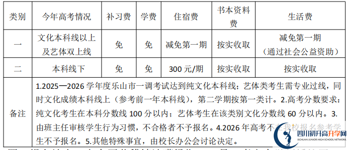 2025年樂山市樂山嘉定中學是否招收高三復讀生？