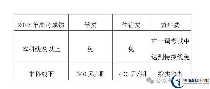 2025年樂山市樂山草堂高中是否招收高三復(fù)讀生？