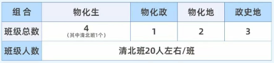2025年宜賓市第一中學是否招收高三復讀生？