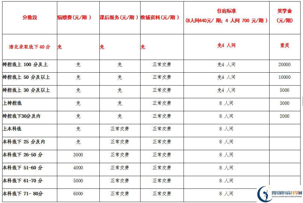 2025年宜賓市興文第二中學(xué)是否招收高三復(fù)讀生？