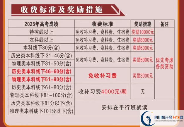 2025年涼山州會理縣第一中學(xué)是否招收高三復(fù)讀生？