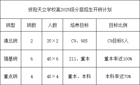 2026年資陽市資陽天立學校招生計劃是多少？