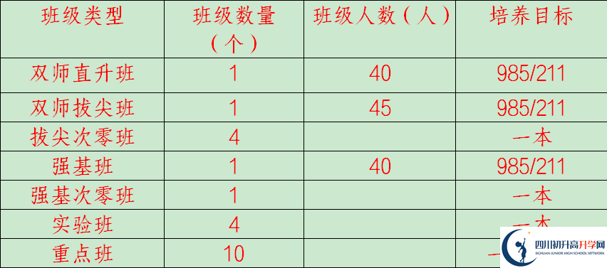 2026年廣安市岳池中學招生計劃是多少？