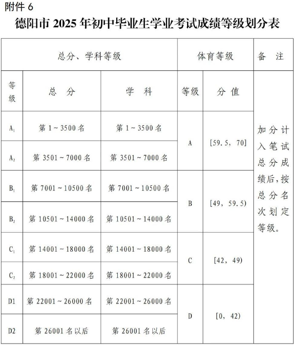 2026年德陽市中江實驗中學(xué)招生分?jǐn)?shù)是多少分？