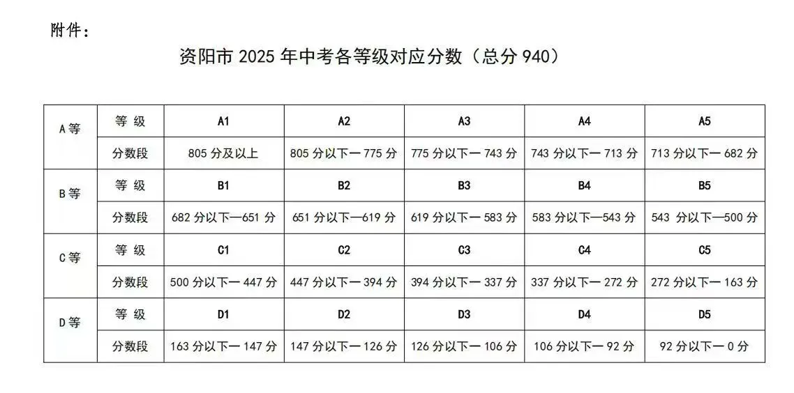 2026年資陽市資陽鴻鵠高級(jí)中學(xué)招生分?jǐn)?shù)是多少分？