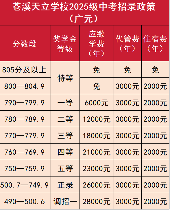 2026年?廣元市蒼溪天立學(xué)校學(xué)費(fèi)多少錢(qián)？