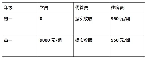 2026年?遂寧市遂寧涪江中學學費多少錢？