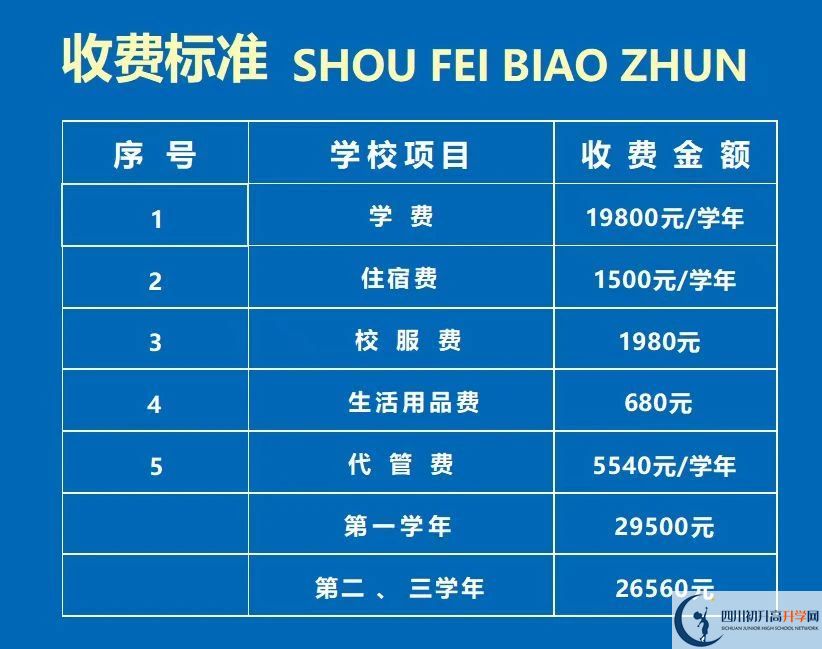 2026年資陽市資陽鴻鵠高級中學(xué)學(xué)費多少錢？
