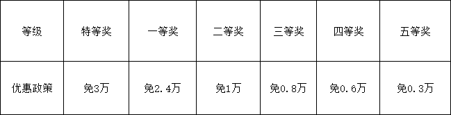 2026年資陽市資陽天立學(xué)校學(xué)費多少錢？