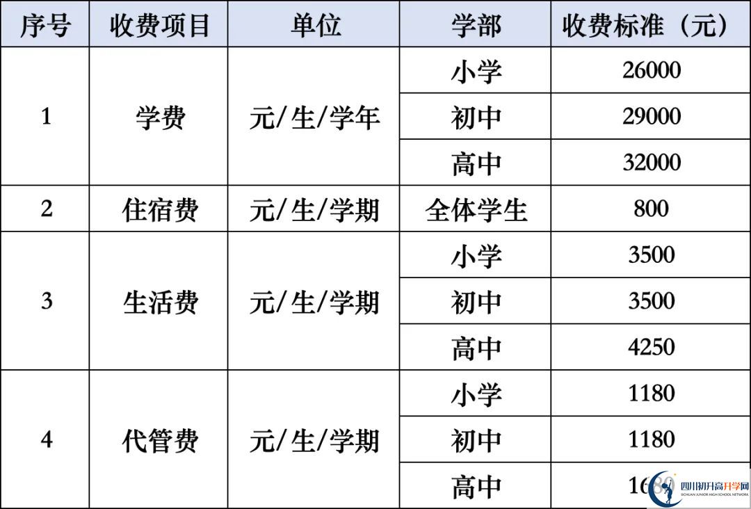 2026年涼山州西昌天立國際學(xué)校學(xué)費多少錢？