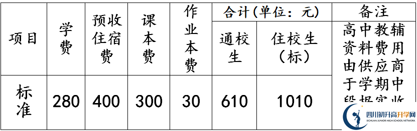2026年德陽市羅江縣七一潺亭中學(xué)學(xué)費(fèi)多少錢？
