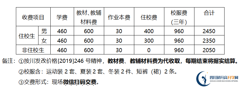 2026年德陽市金雁中學(xué)學(xué)費多少錢？