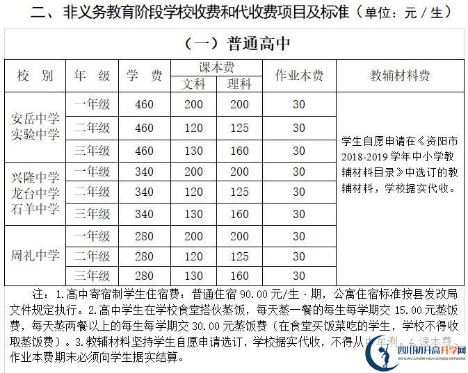 2026年資陽市安岳實(shí)驗(yàn)中學(xué)學(xué)費(fèi)多少錢？