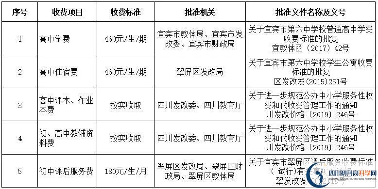 2026年宜賓市第六中學(xué)學(xué)費(fèi)多少錢？