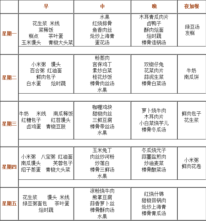 成都實驗外國語學校（西區(qū)）伙食怎么樣？