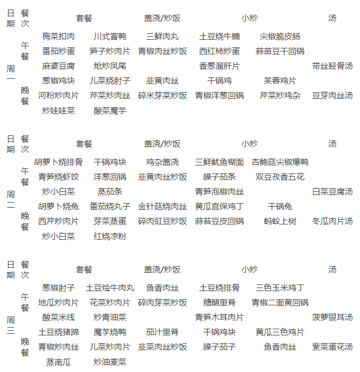 石室天府中學(xué)伙食怎么樣？