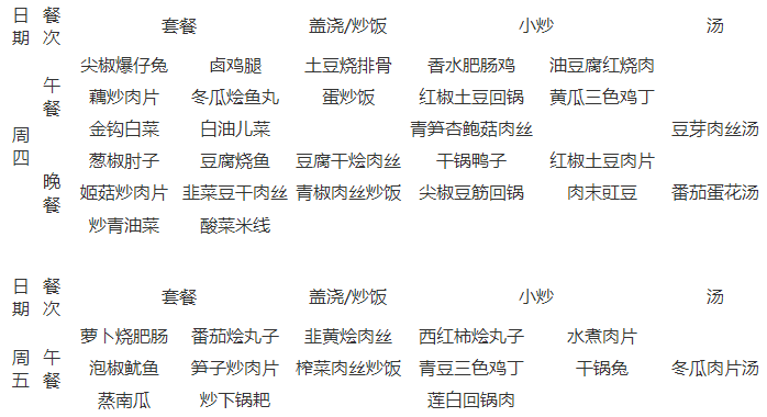 石室天府中學(xué)伙食怎么樣？