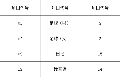 成都市太平中學(xué)2019年初、高中藝體特長(zhǎng)生報(bào)考須知