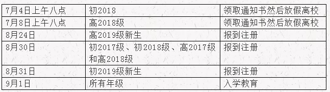 達(dá)州高級(jí)中學(xué)2019年暑假放假時(shí)間是什么時(shí)候？