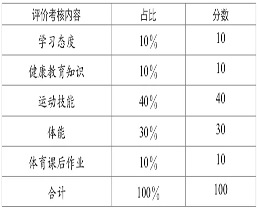武侯高級中學2020年招生計劃公布了嗎？
