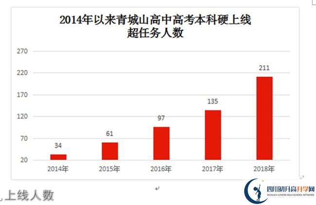 2020年青城山高級(jí)中學(xué)高考升學(xué)率是多少？