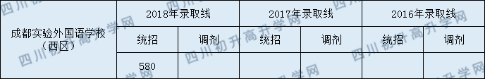 2020年實外西區(qū)中考收分是多少？