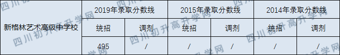2020年新格林藝術(shù)學(xué)校收分線是多少？