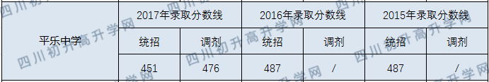 2020年平樂(lè)中學(xué)分?jǐn)?shù)線是多少？