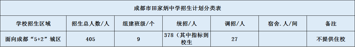 關(guān)于成都市田家炳中學(xué)2020年招生計(jì)劃（含統(tǒng)招、調(diào)招等）