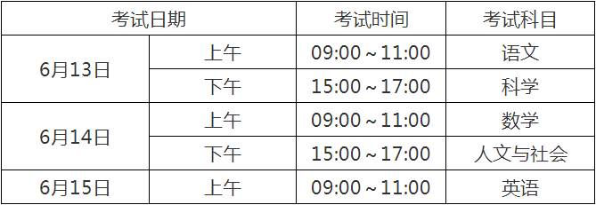 2020宜賓中考時間是多久，會改變嗎？