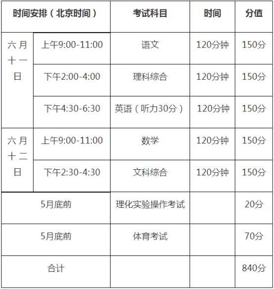 2020年巴中中考時(shí)間是多久，會(huì)改變嗎？