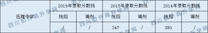 伍隍中學.png
