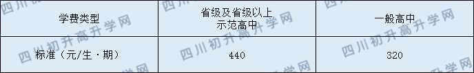 廣安友誼中學2020年收費標準
