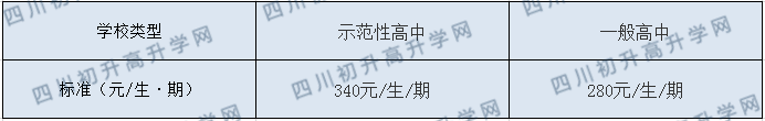 隆昌縣第八中學(xué)2020年收費標(biāo)準
