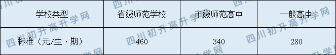 興文中學(xué)2020年收費標(biāo)準(zhǔn)