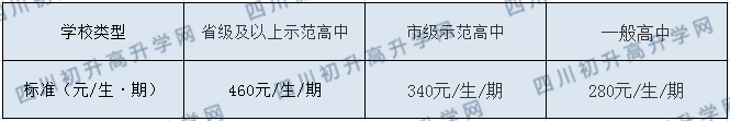平昌縣鎮(zhèn)龍中學2020年收費標準
