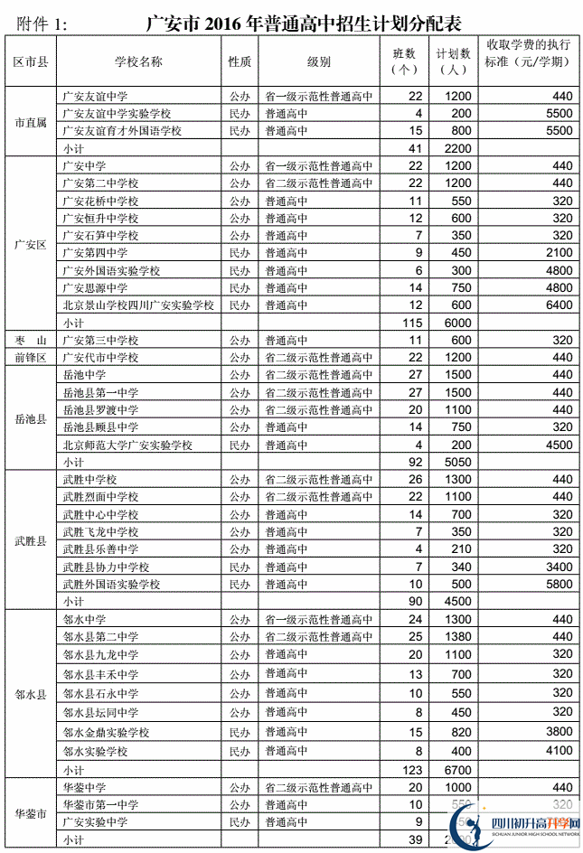 2020年廣安市中考招生計(jì)劃是什么？