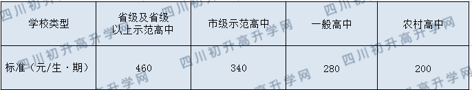 簡(jiǎn)陽(yáng)實(shí)驗(yàn)中學(xué)今年的學(xué)費(fèi)怎么收取，是否變化？