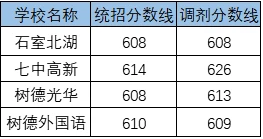 2020樹德懷遠(yuǎn)中學(xué)考自主招生條件是什么？有何變化？