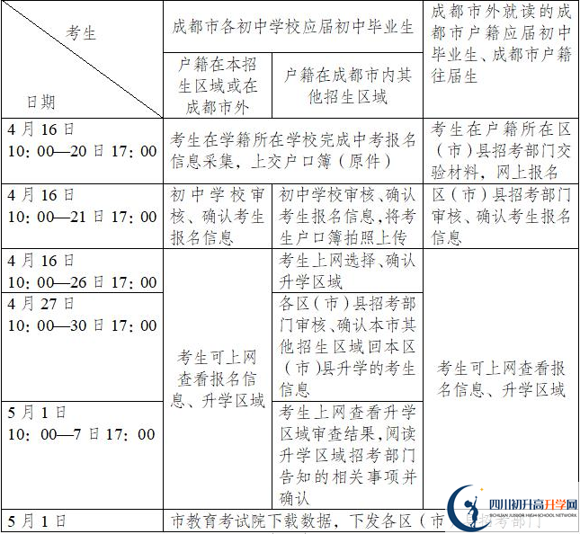 成都綿實外國語學(xué)校今年招生時間安排，有什么變化？