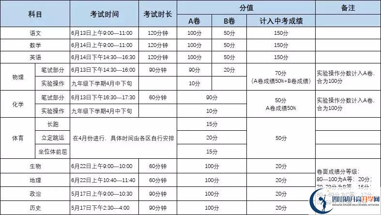 成都新川外國語中學(xué)初升高難不難？
