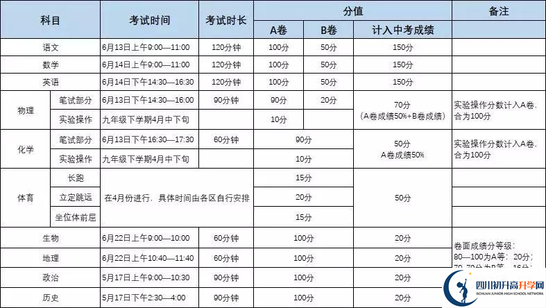 北大成都附屬實驗學(xué)校初升高難不難？