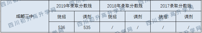 三中錄取分?jǐn)?shù)線是多少？