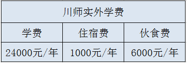 川師實外學費是多少？