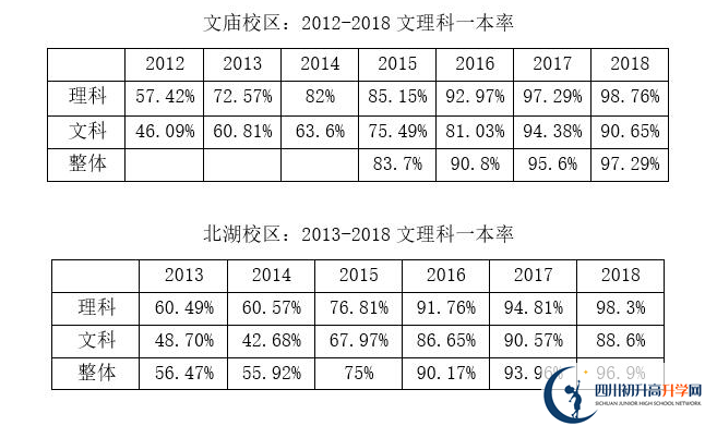 成都石室中學(xué)|石室中學(xué)地址在哪里？