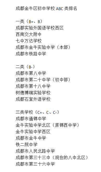 成都三十六中排名第幾？
