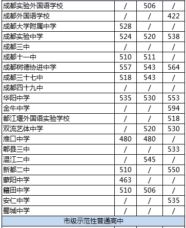 成都市金牛中學(xué)排名是多少？