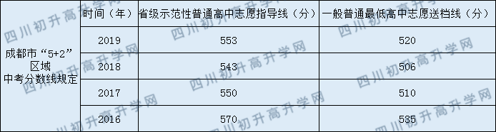 成都石室佳興外國語學(xué)校錄取分?jǐn)?shù)線高不高？